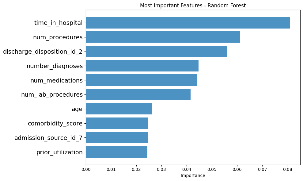 Feature Importance Plot