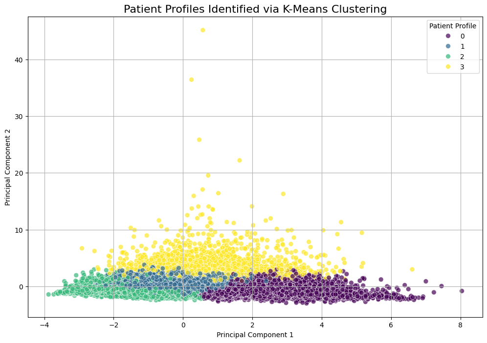 PCA Cluster Plot